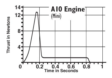 A10-3T - Image 2