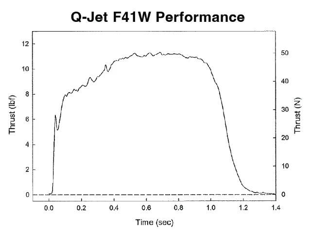F41-11W Q-JET 2 PACK