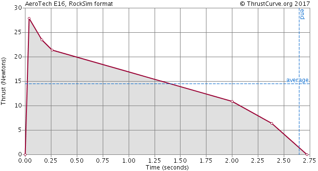 E16-4W