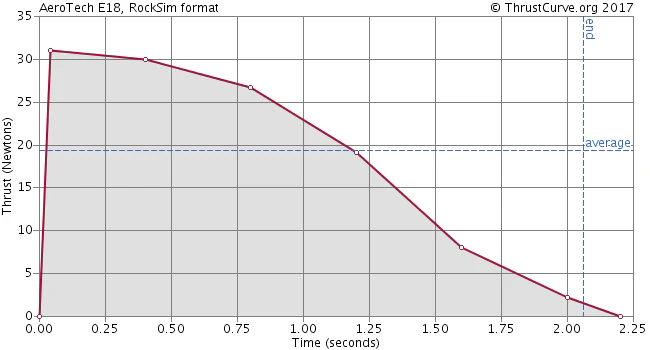 E18-4W
