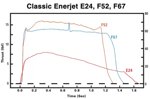 E24C-4 ENERJET 2 - PACK