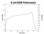 E35-11W Q-JET - Image 2