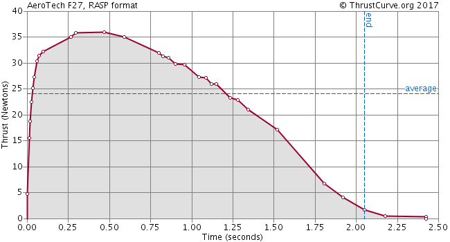F27-8R