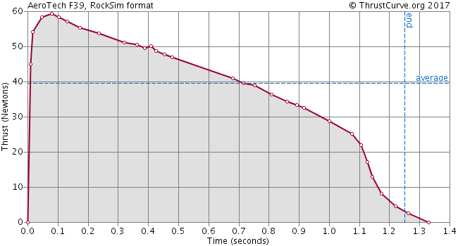 F39-6T