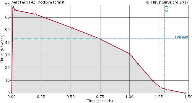 F42-8T