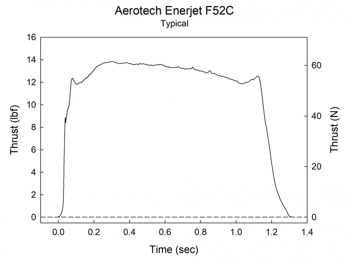 F52-5C Enerjet 2 - pack