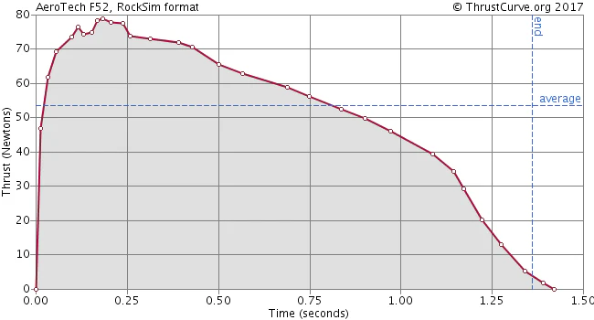 F52-8T