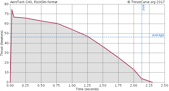 G40-4W
