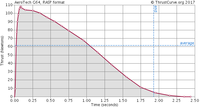 G64-10W