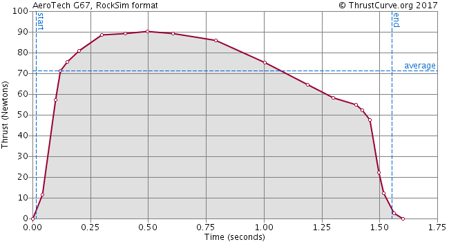 G67R-M