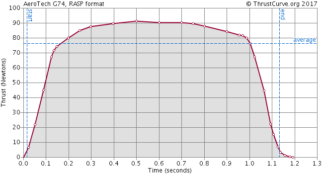 G74-9 W