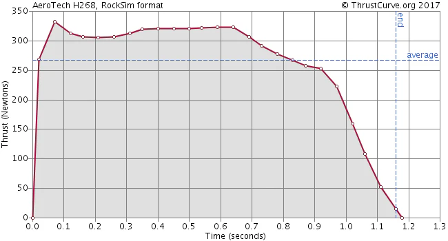 H268R-M