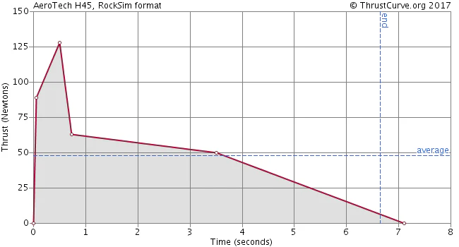 H45W-p 38MM DMS