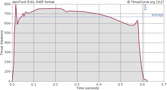 I599N-P