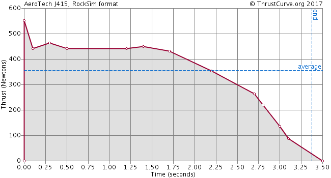 J415W-L