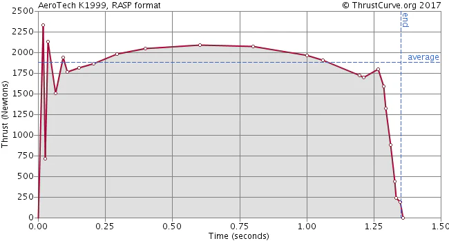 K1999N-P