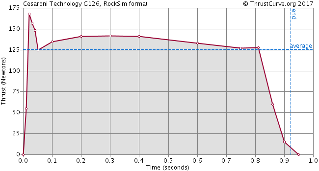 G126-CTI White Thunder