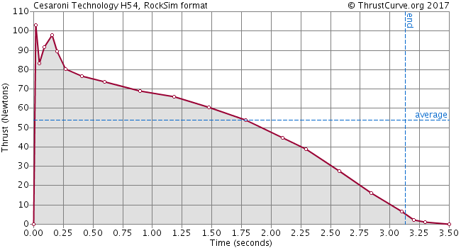 H54-CTI White
