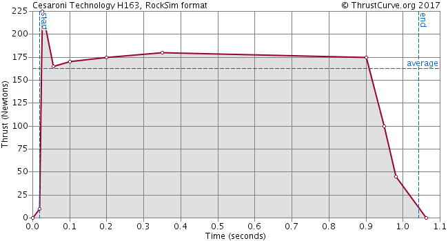H163-CTI White Thunder