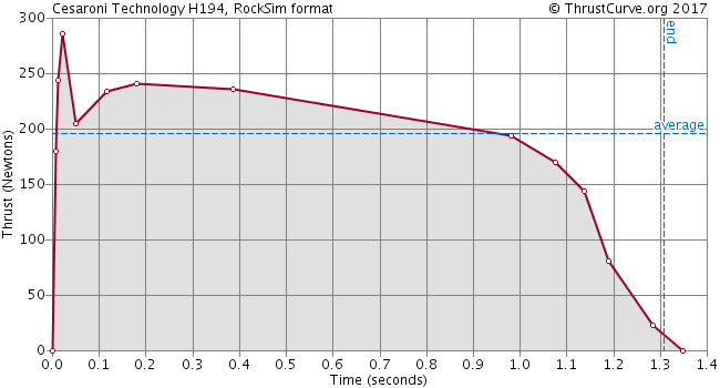 H194-CTI Red