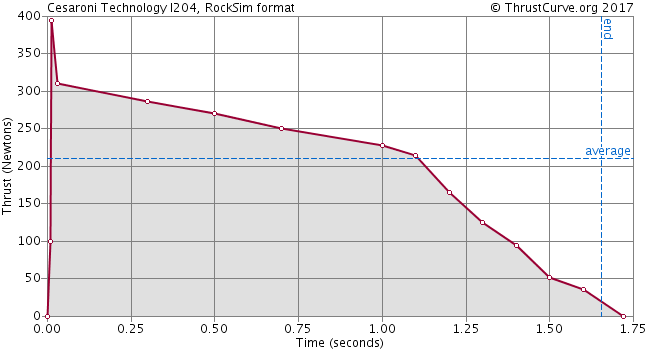 I204-CTI IMAX
