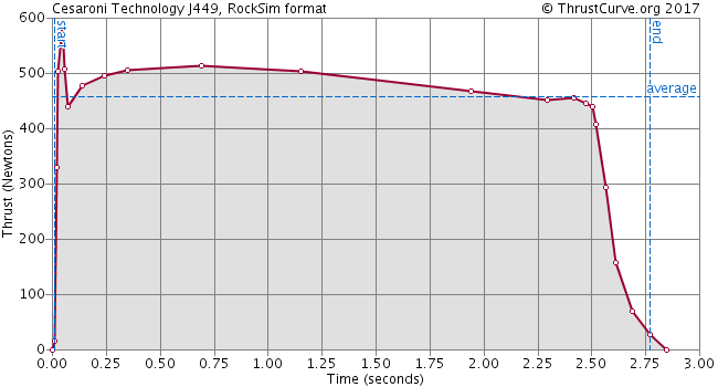J449-CTI Blue