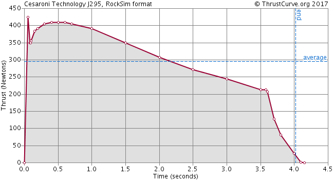 J295-CTI Classic
