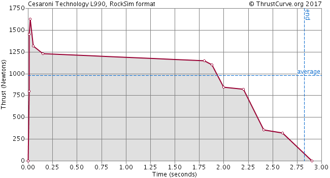 L990-CTI Blue