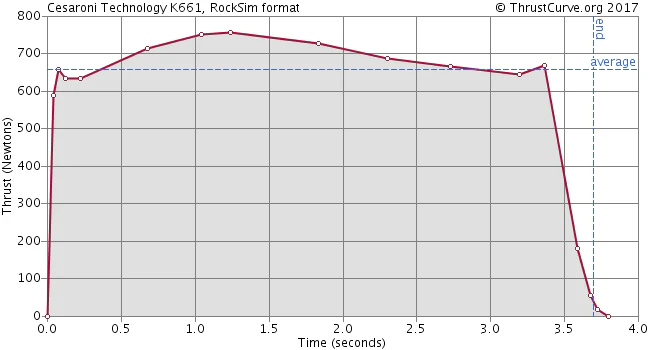 K661-CTI. Blue